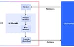 Agentic Workflow의 핵심 원리 (출처,OpenXcell)