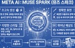 뮤즈 스파크(Muse Spark)